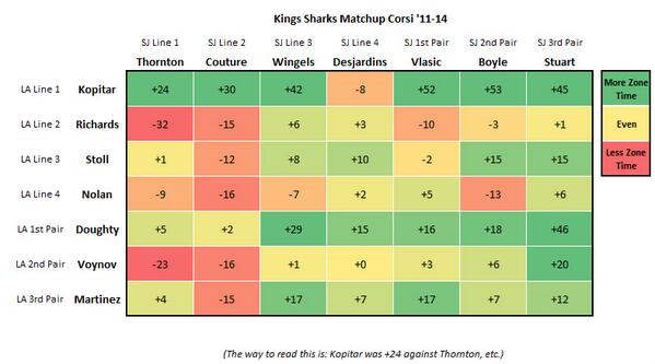 kings-chart